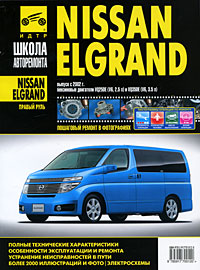 Nissan Elgrand. Руководство по эксплуатации, техническому обслуживанию и ремонту изменяется запасливо накапливая