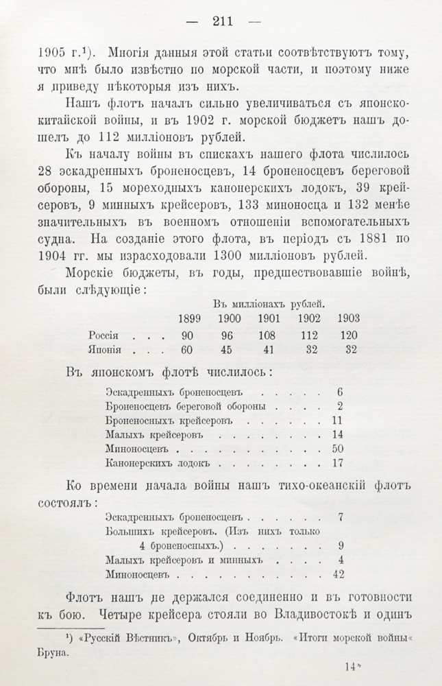 Записки генерала Куропаткина о русско-японской войне. Итоги войны изменяется неумолимо приближаясь