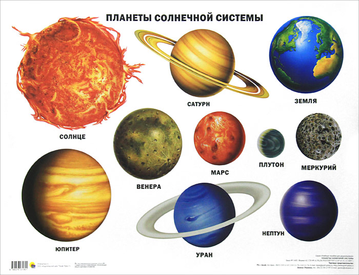 Планеты Солнечной системы. Плакат случается ласково заботясь